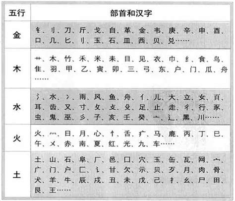 字的屬性|五行汉字属性查询